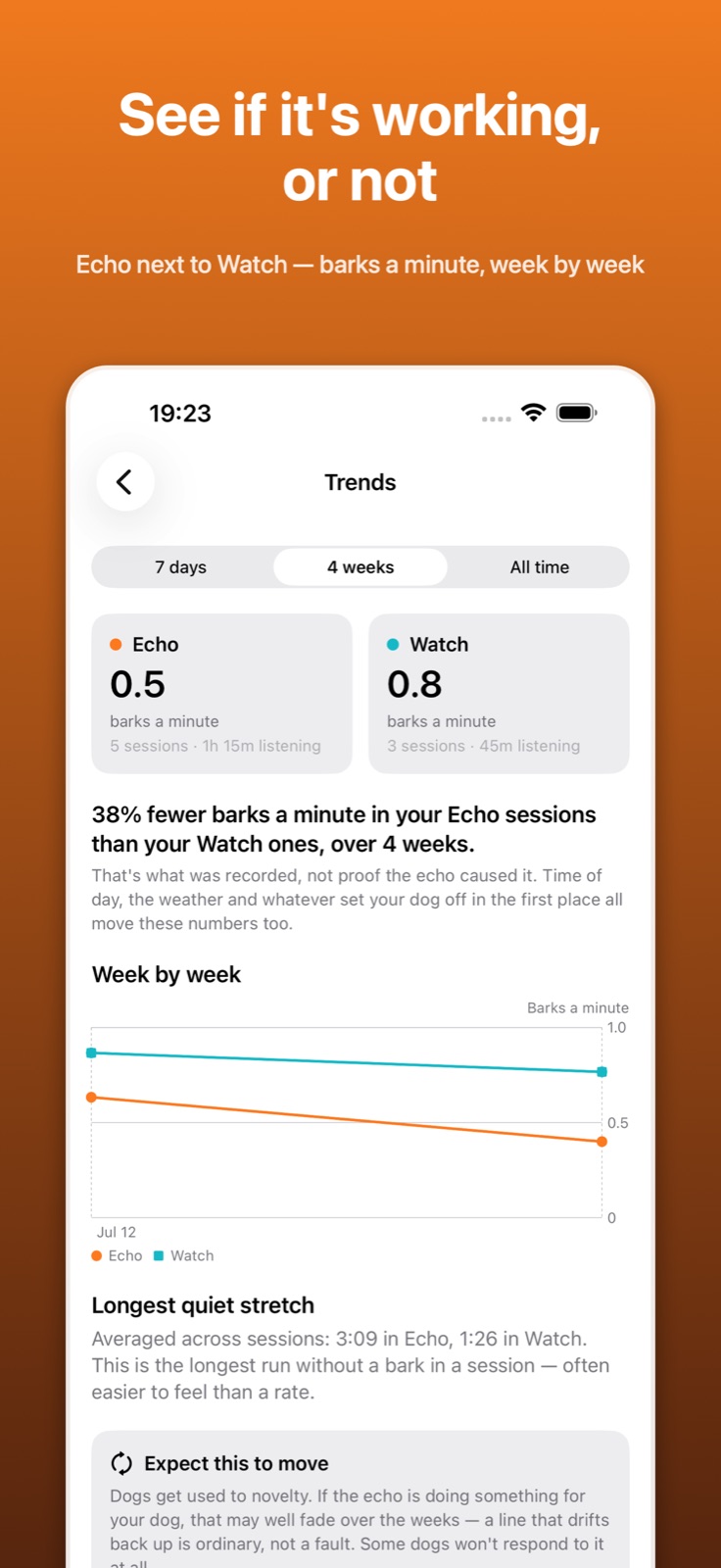 Bark Back trends comparing Echo sessions with Watch sessions week by week
